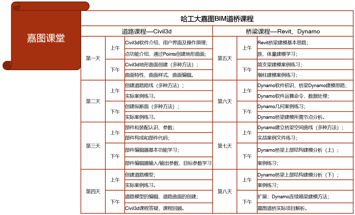 道桥(图1)