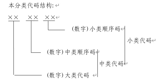 BIM技术被国家列入数字经济及其核心产业(图2)