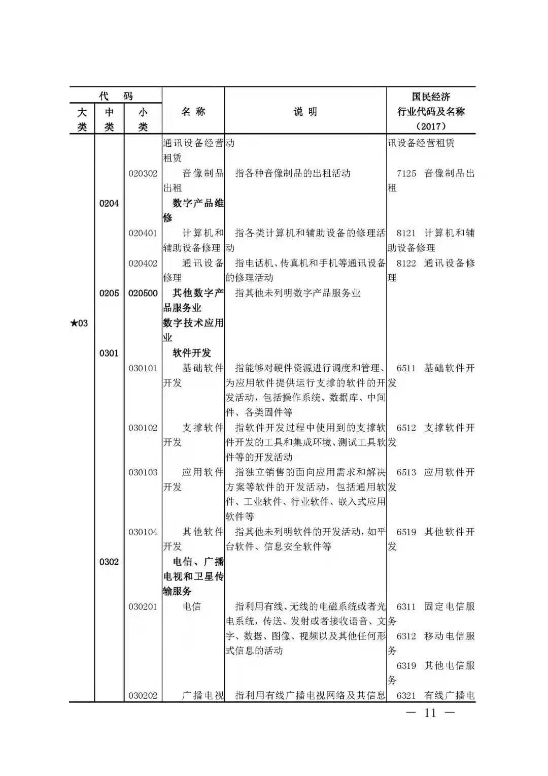 BIM技术被国家列入数字经济及其核心产业(图10)