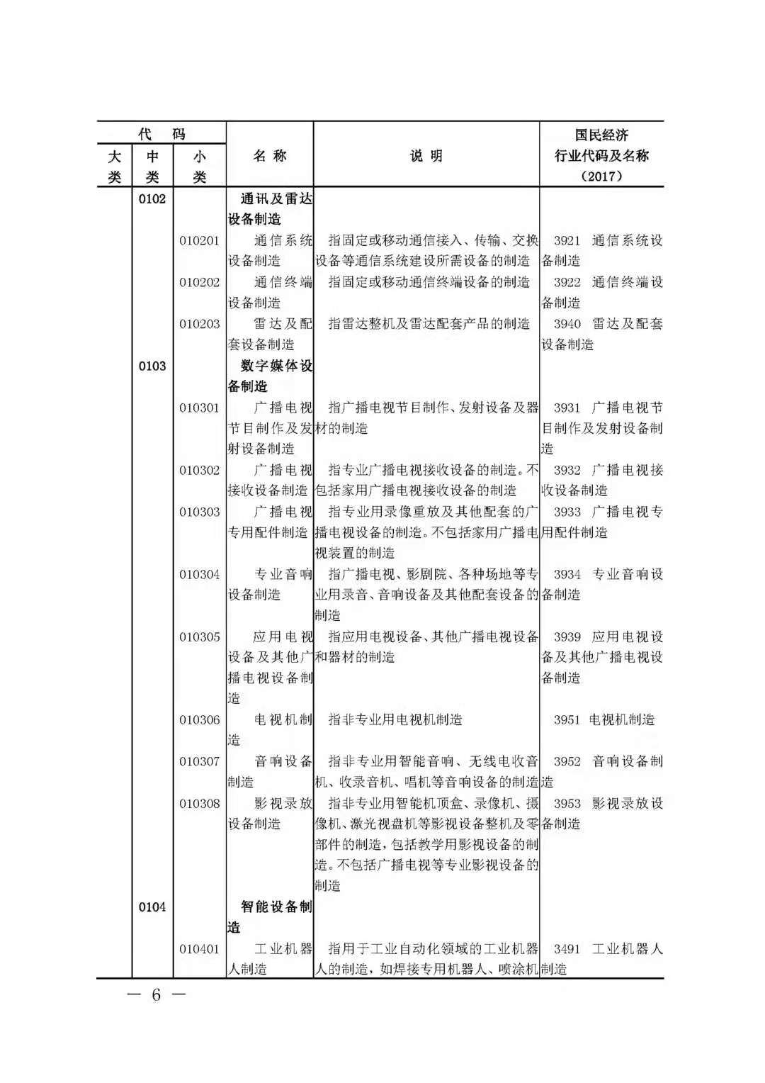 BIM技术被国家列入数字经济及其核心产业(图5)