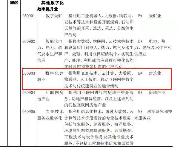 BIM技术被国家列入数字经济及其核心产业(图3)