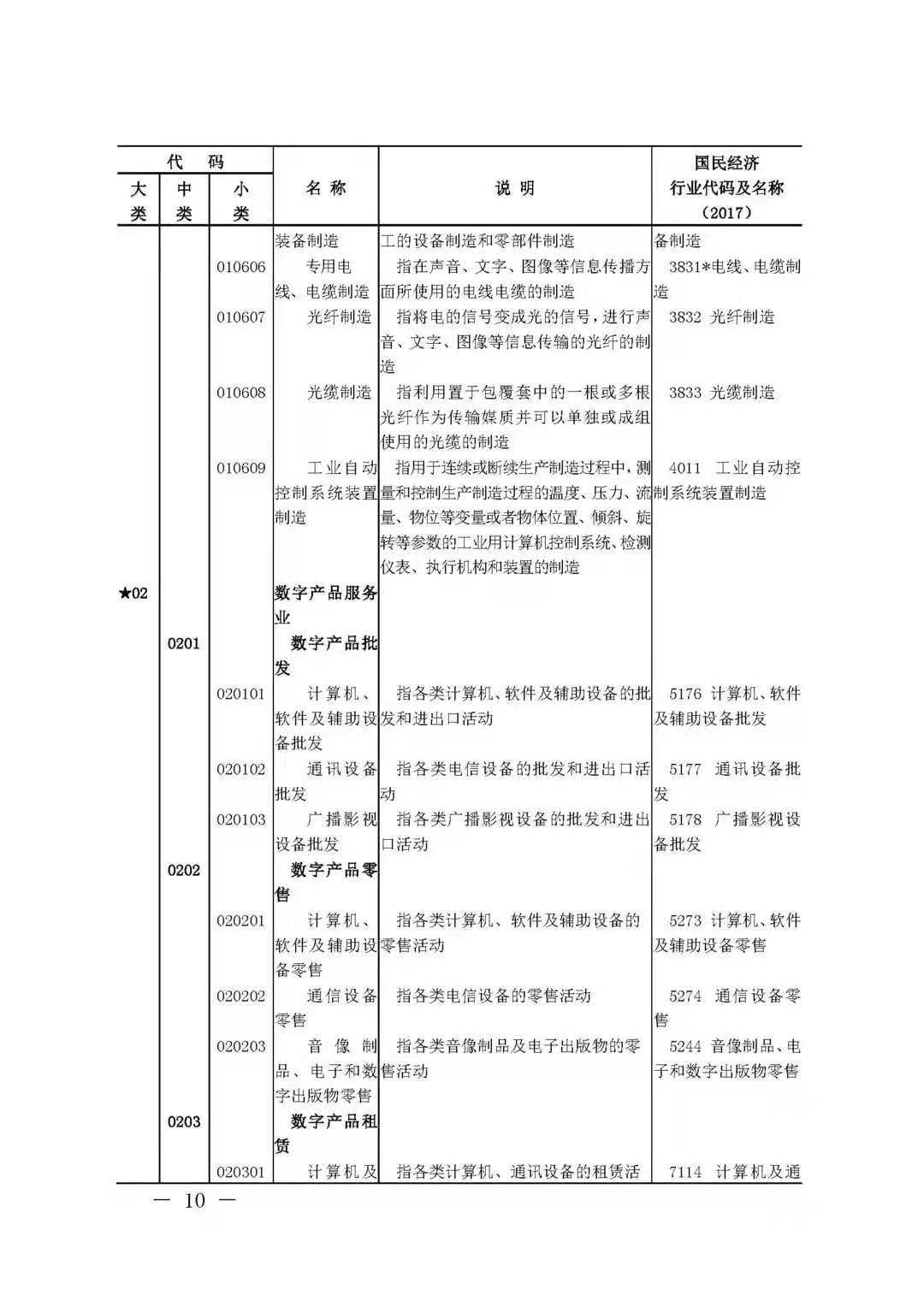 BIM技术被国家列入数字经济及其核心产业(图9)