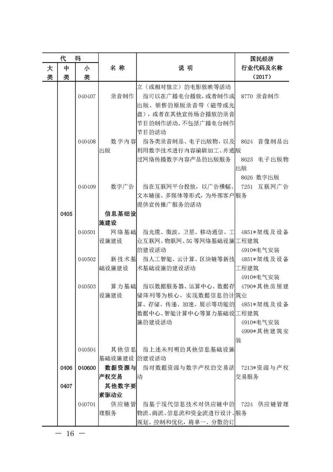 BIM技术被国家列入数字经济及其核心产业(图15)
