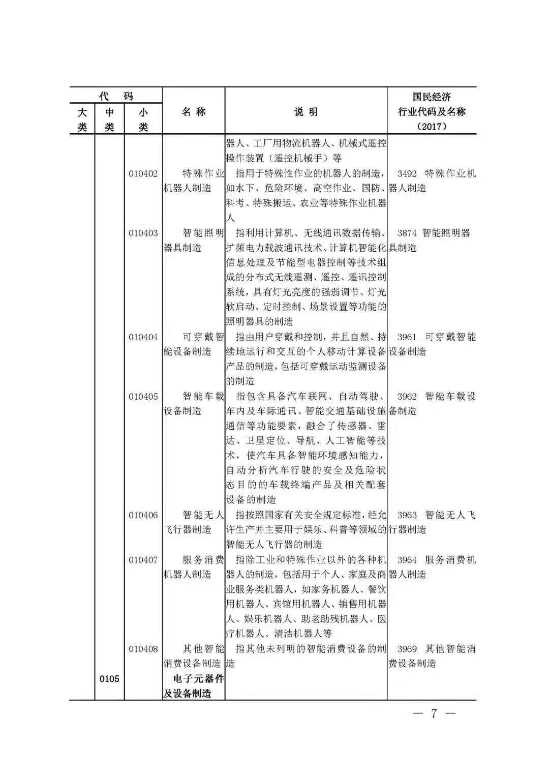 BIM技术被国家列入数字经济及其核心产业(图6)