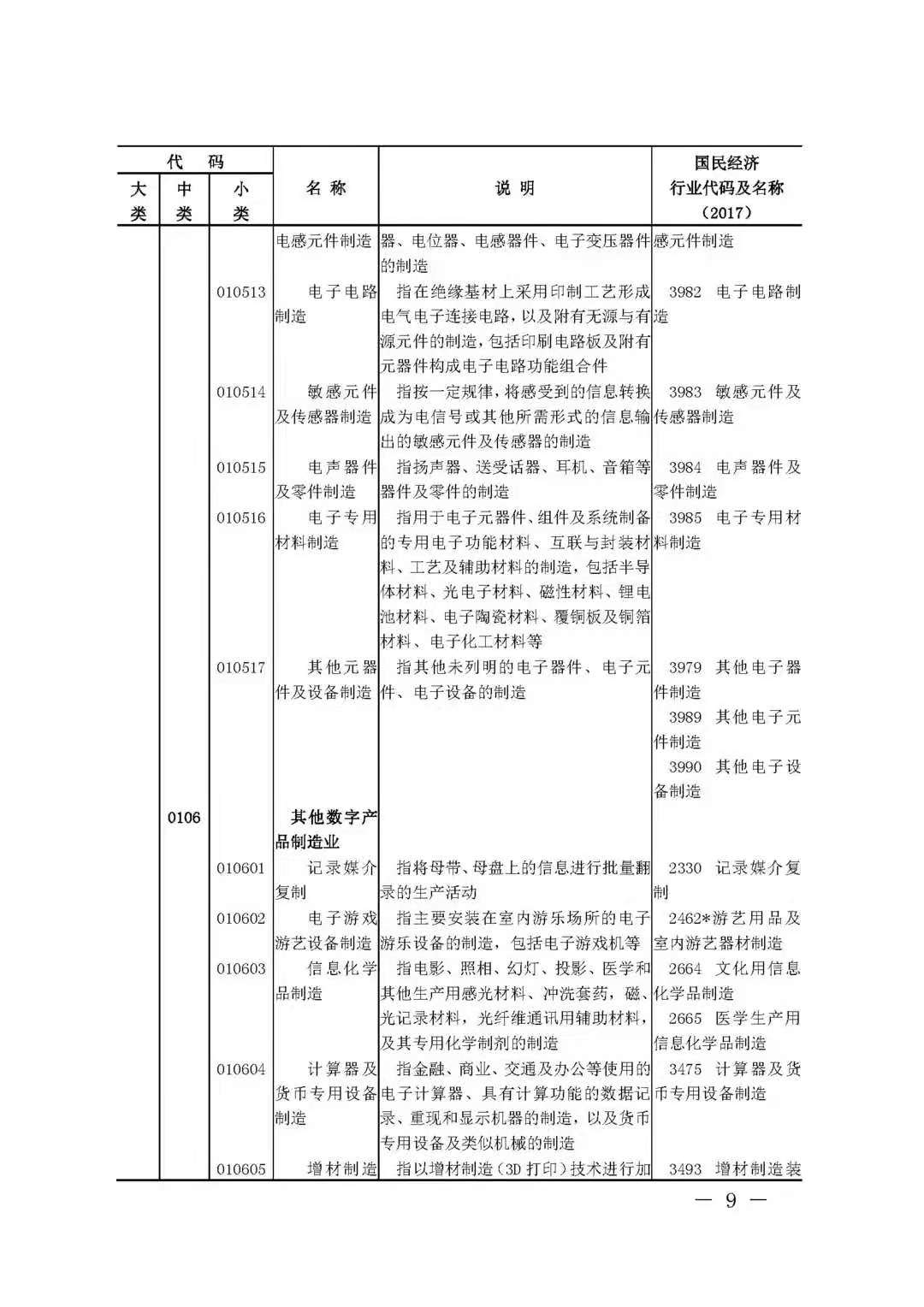 BIM技术被国家列入数字经济及其核心产业(图8)