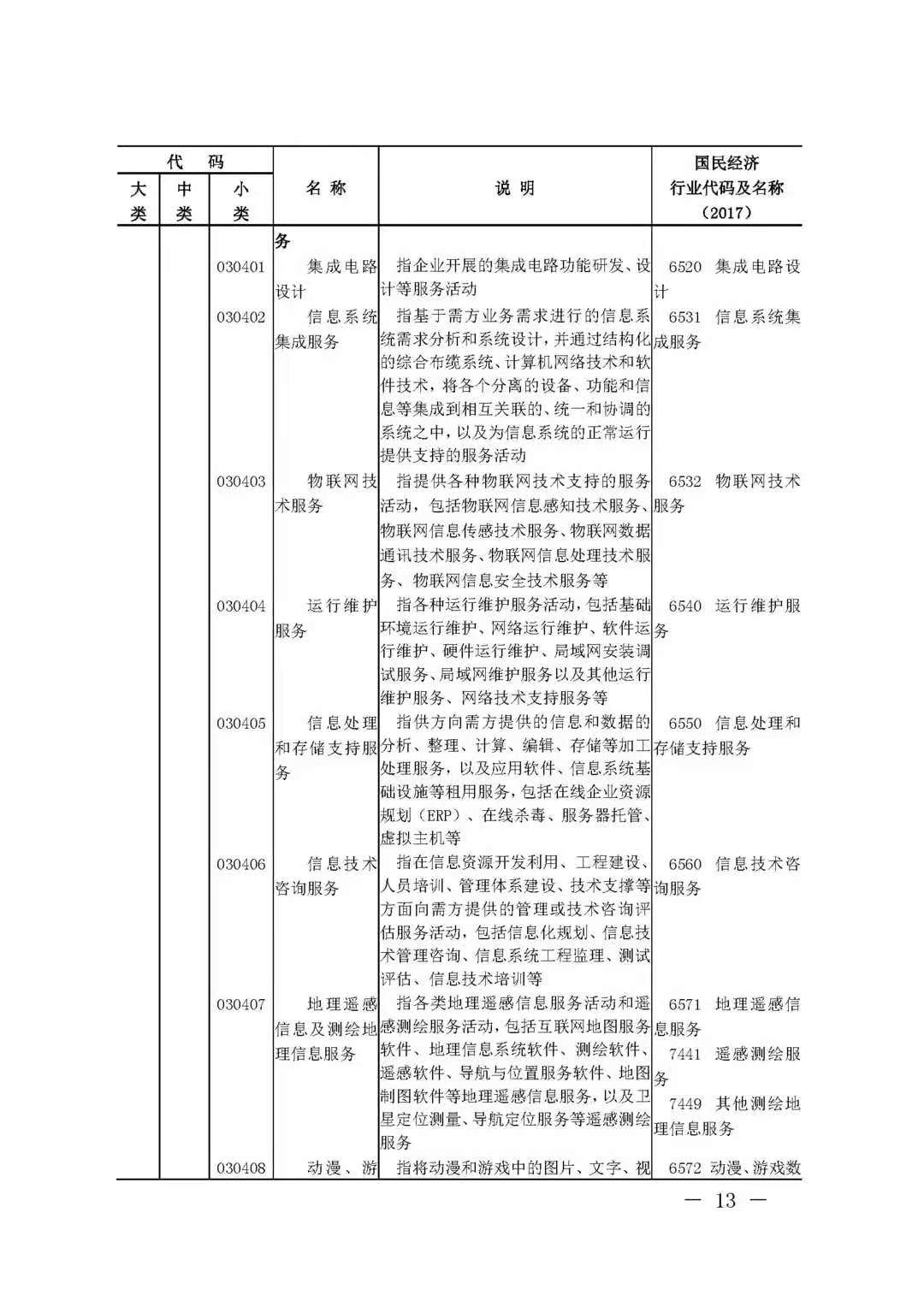BIM技术被国家列入数字经济及其核心产业(图12)