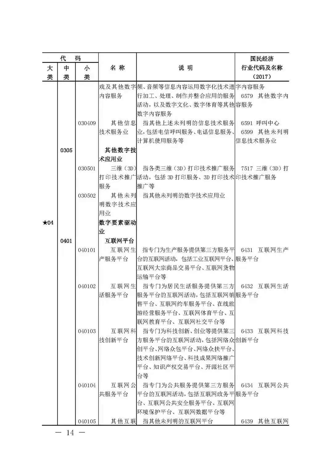 BIM技术被国家列入数字经济及其核心产业(图13)