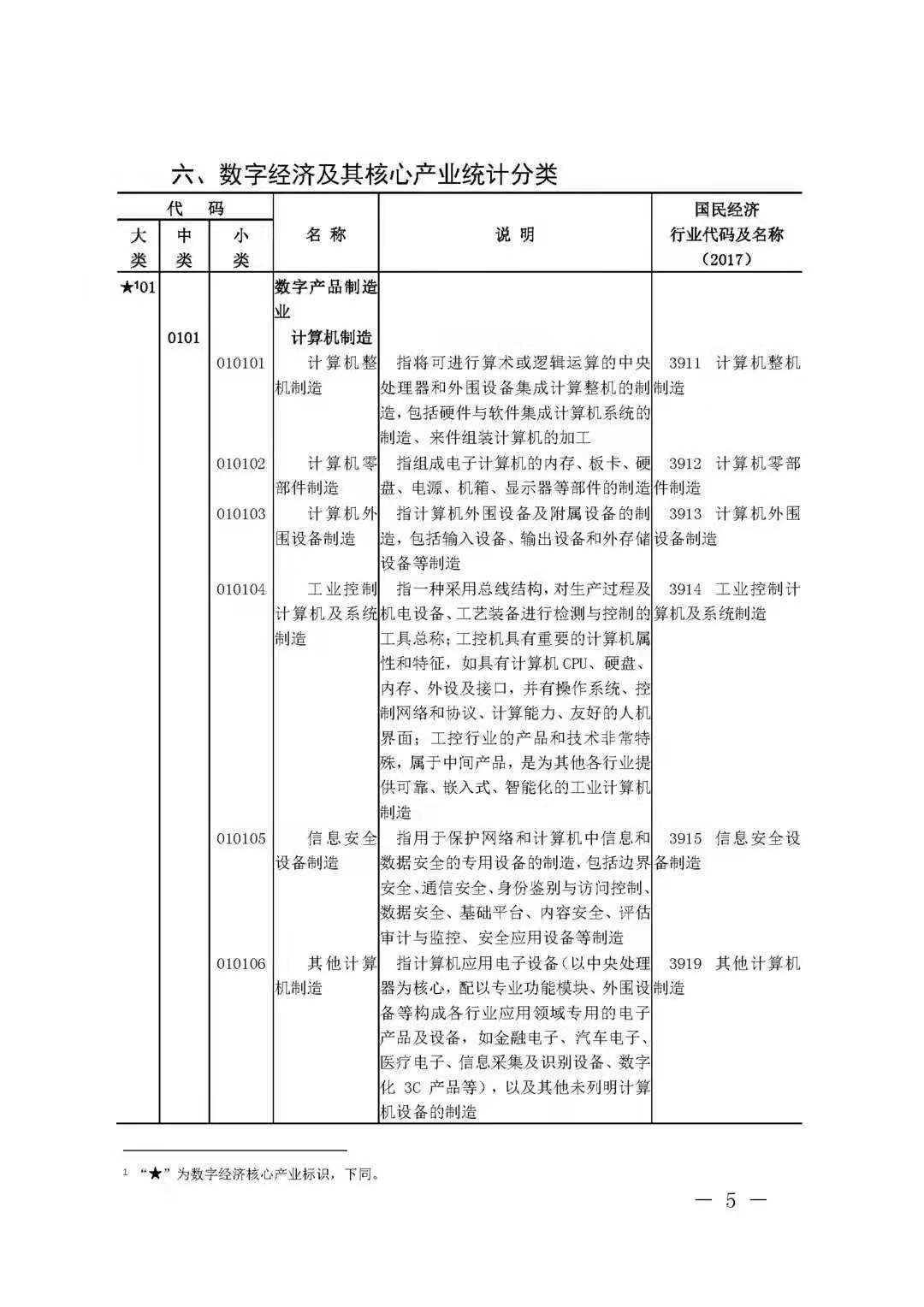 BIM技术被国家列入数字经济及其核心产业(图4)
