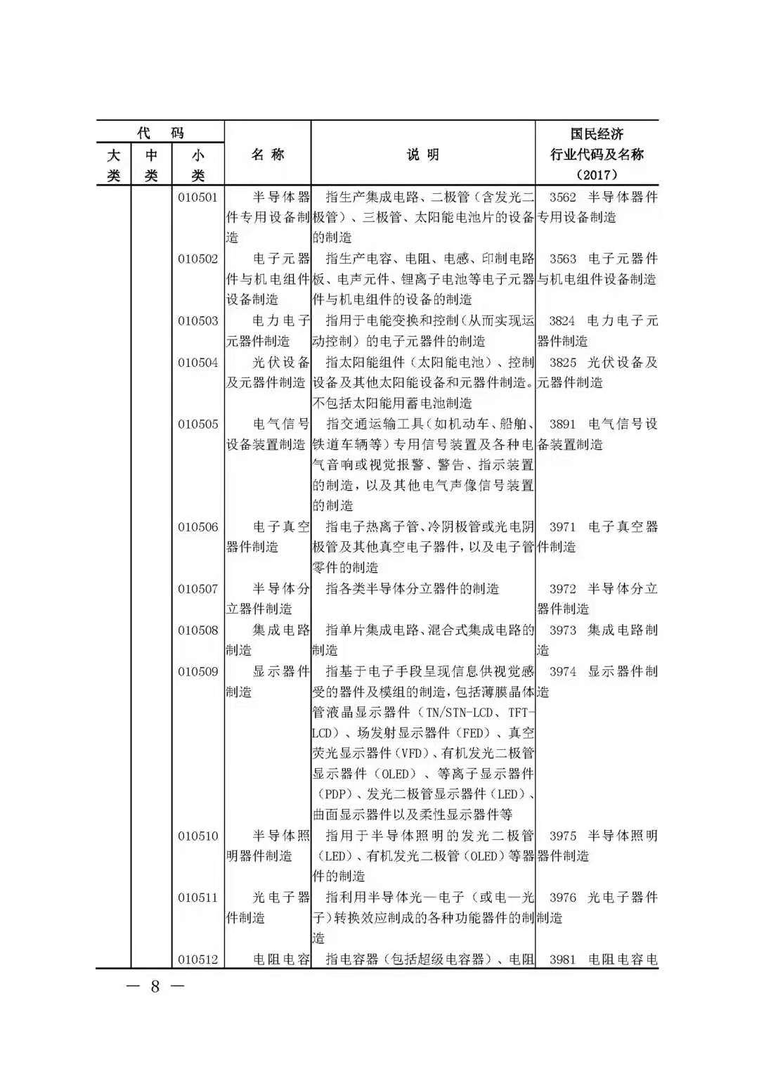 BIM技术被国家列入数字经济及其核心产业(图7)