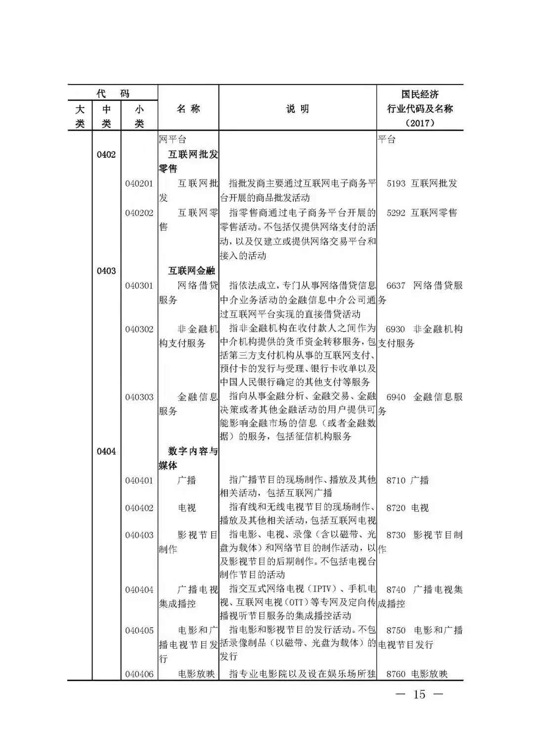 BIM技术被国家列入数字经济及其核心产业(图14)