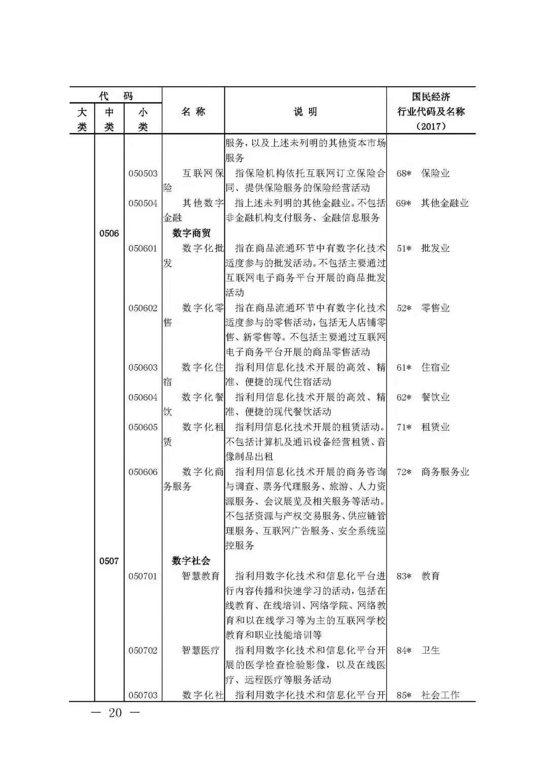 BIM技术被国家列入数字经济及其核心产业(图19)