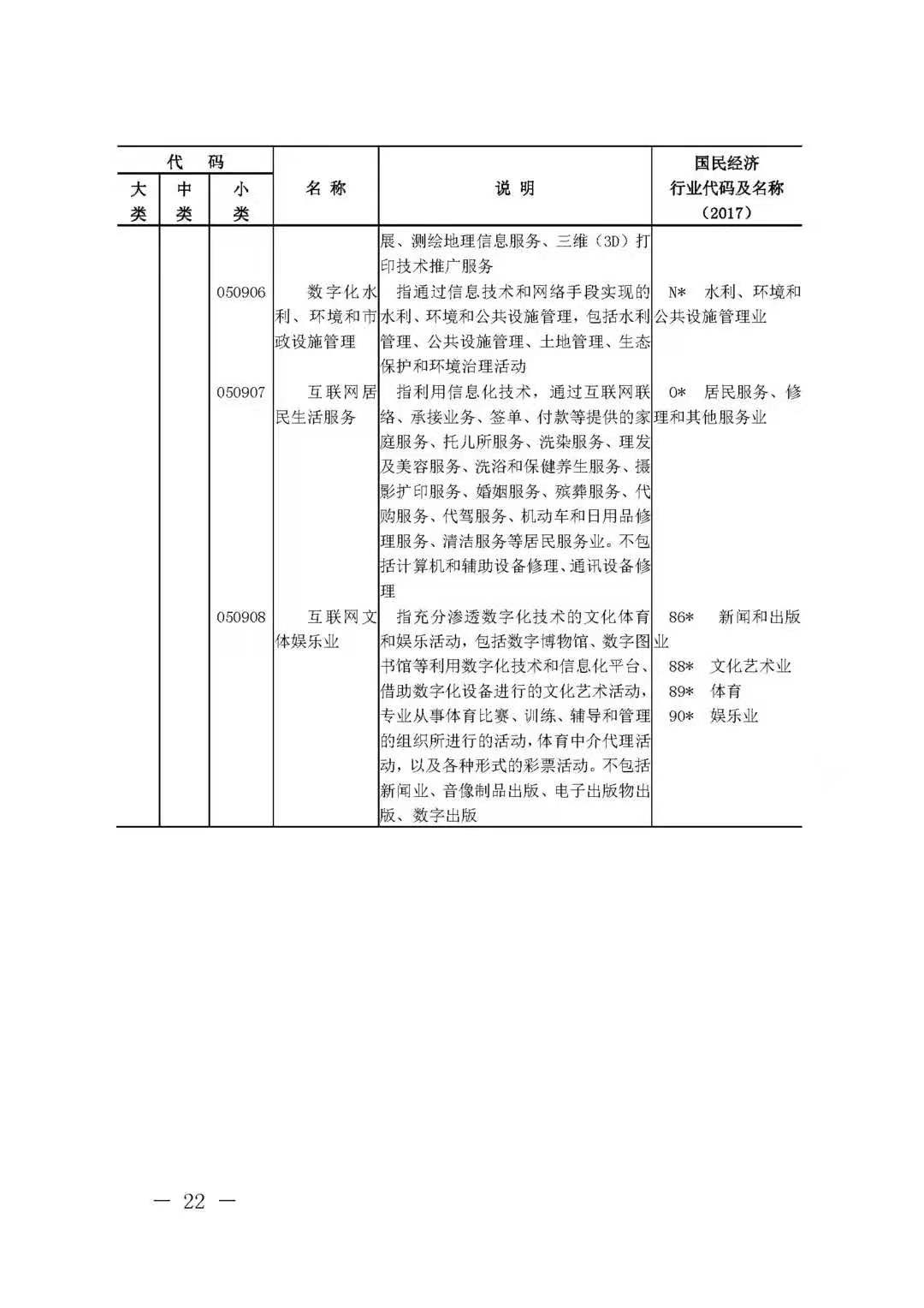 BIM技术被国家列入数字经济及其核心产业(图21)