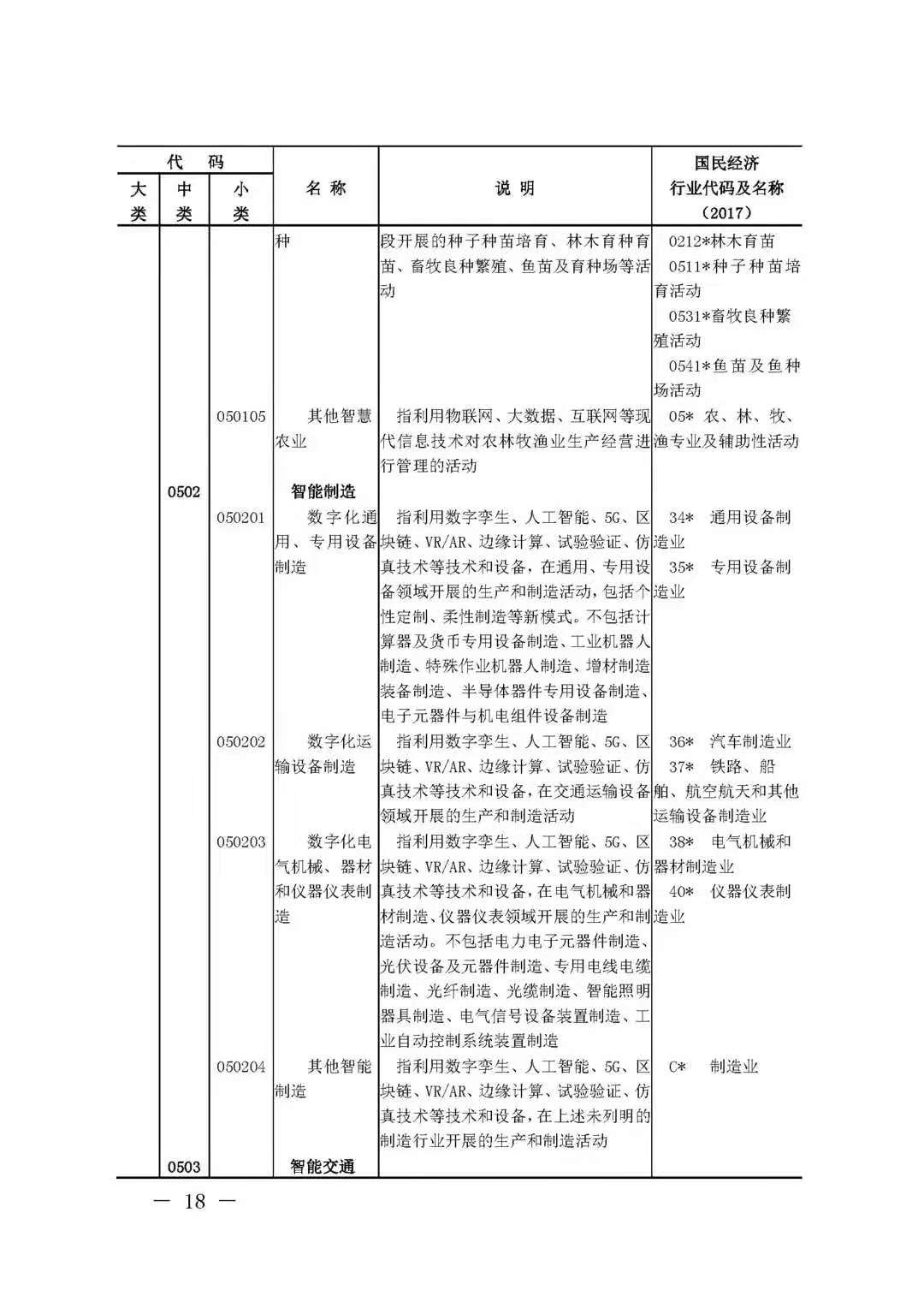BIM技术被国家列入数字经济及其核心产业(图17)