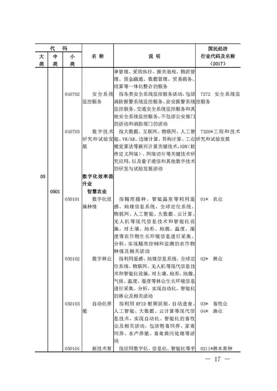 BIM技术被国家列入数字经济及其核心产业(图16)