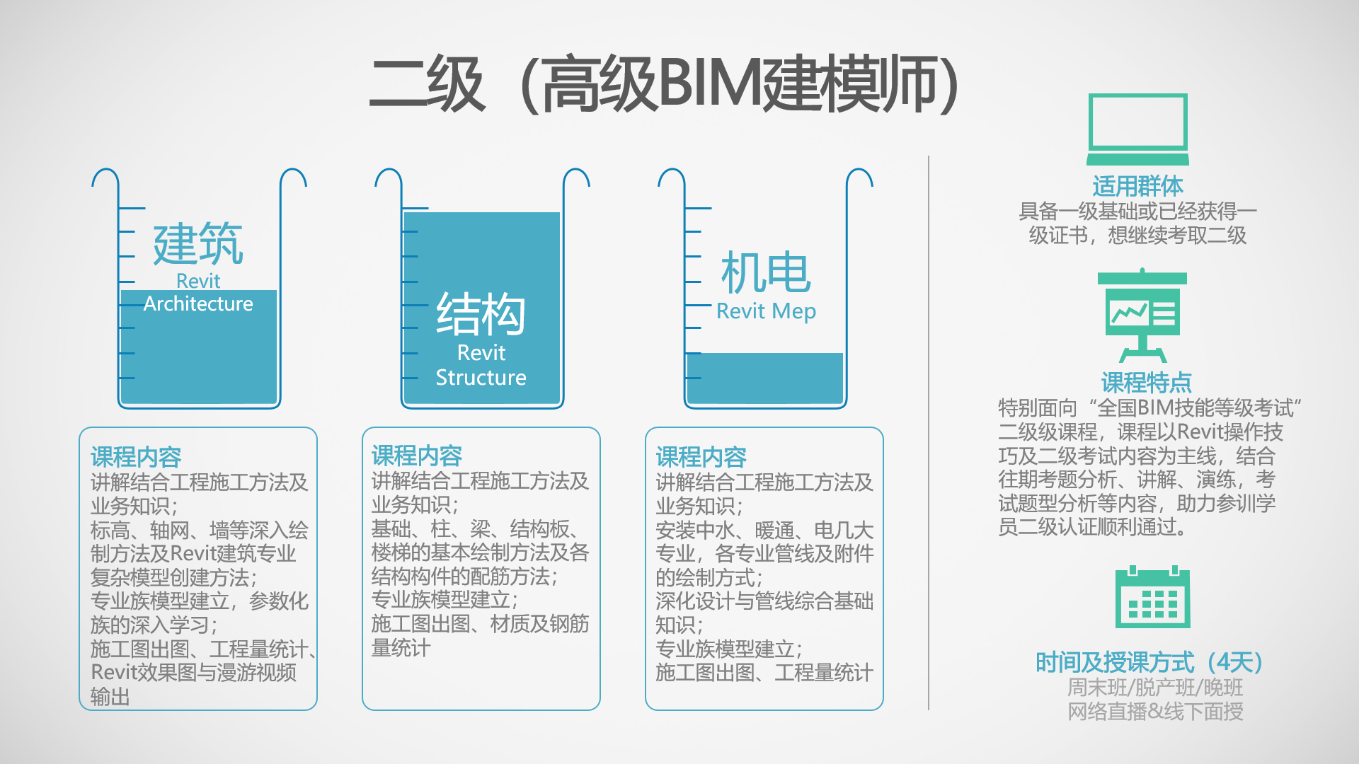 BIM技术教育与推广(图4)