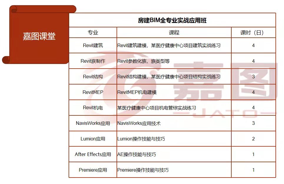 房建BIM全专业实战应用班(图1)